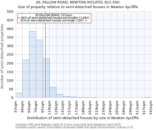 20, FALLOW ROAD, NEWTON AYCLIFFE, DL5 4SU: Size of property relative to semi-detached houses houses in Newton Aycliffe