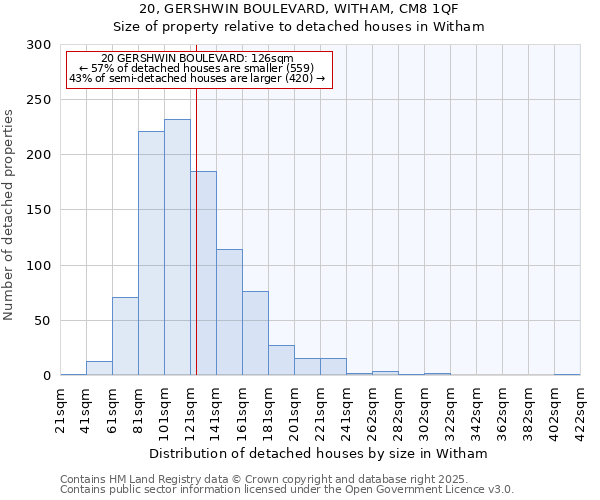 20, GERSHWIN BOULEVARD, WITHAM, CM8 1QF: Size of property relative to detached houses in Witham