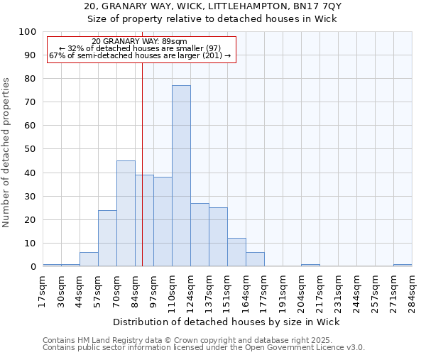20, GRANARY WAY, WICK, LITTLEHAMPTON, BN17 7QY: Size of property relative to detached houses houses in Wick
