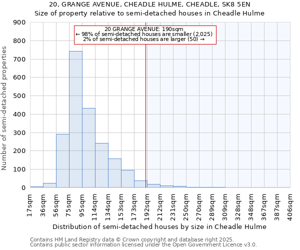20, GRANGE AVENUE, CHEADLE HULME, CHEADLE, SK8 5EN: Size of property relative to semi-detached houses houses in Cheadle Hulme