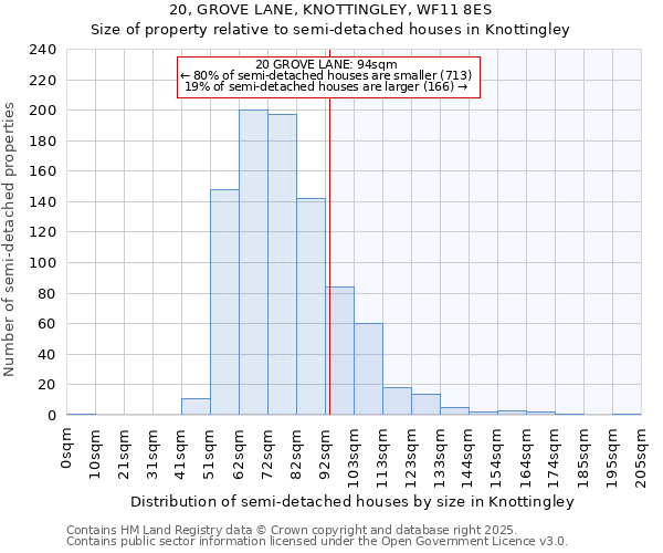 20, GROVE LANE, KNOTTINGLEY, WF11 8ES: Size of property relative to detached houses in Knottingley