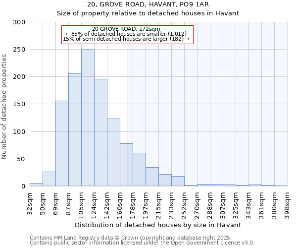 20, GROVE ROAD, HAVANT, PO9 1AR: Size of property relative to detached houses houses in Havant