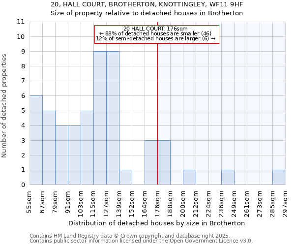 20, HALL COURT, BROTHERTON, KNOTTINGLEY, WF11 9HF: Size of property relative to detached houses in Brotherton