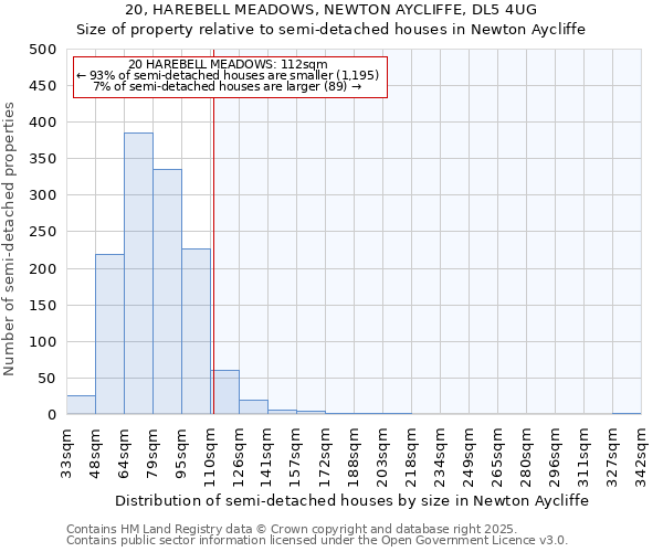20, HAREBELL MEADOWS, NEWTON AYCLIFFE, DL5 4UG: Size of property relative to semi-detached houses houses in Newton Aycliffe