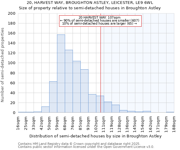 20, HARVEST WAY, BROUGHTON ASTLEY, LEICESTER, LE9 6WL: Size of property relative to semi-detached houses houses in Broughton Astley