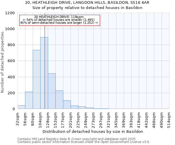 20, HEATHLEIGH DRIVE, LANGDON HILLS, BASILDON, SS16 6AR: Size of property relative to detached houses houses in Basildon