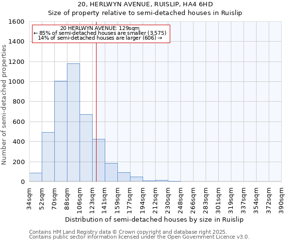 20, HERLWYN AVENUE, RUISLIP, HA4 6HD: Size of property relative to semi-detached houses houses in Ruislip