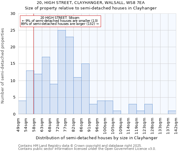 20, HIGH STREET, CLAYHANGER, WALSALL, WS8 7EA: Size of property relative to semi-detached houses houses in Clayhanger