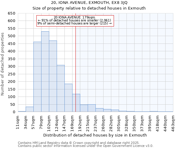 20, IONA AVENUE, EXMOUTH, EX8 3JQ: Size of property relative to detached houses houses in Exmouth