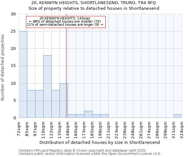 20, KENWYN HEIGHTS, SHORTLANESEND, TRURO, TR4 9FQ: Size of property relative to detached houses houses in Shortlanesend