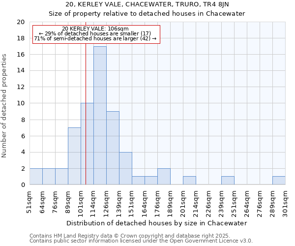 20, KERLEY VALE, CHACEWATER, TRURO, TR4 8JN: Size of property relative to detached houses houses in Chacewater