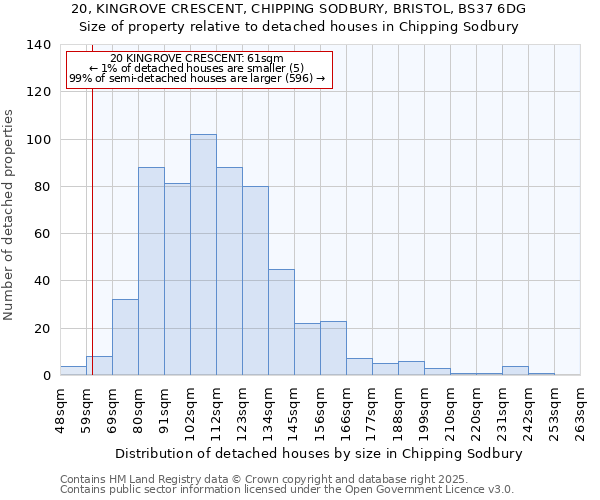 20, KINGROVE CRESCENT, CHIPPING SODBURY, BRISTOL, BS37 6DG: Size of property relative to detached houses houses in Chipping Sodbury