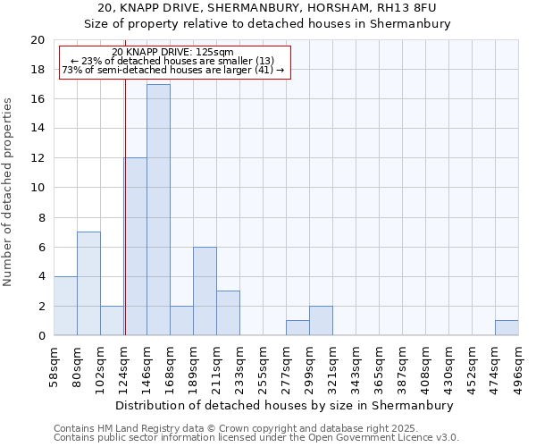 20, KNAPP DRIVE, SHERMANBURY, HORSHAM, RH13 8FU: Size of property relative to detached houses houses in Shermanbury
