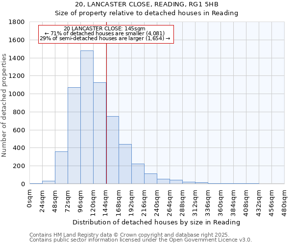 20, LANCASTER CLOSE, READING, RG1 5HB: Size of property relative to detached houses houses in Reading