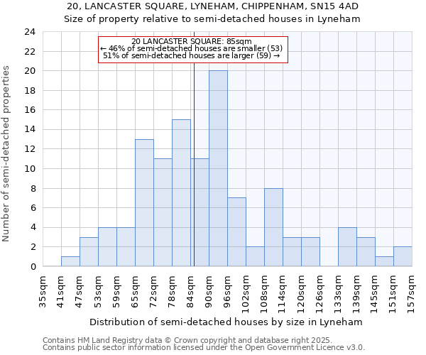 20, LANCASTER SQUARE, LYNEHAM, CHIPPENHAM, SN15 4AD: Size of property relative to semi-detached houses houses in Lyneham