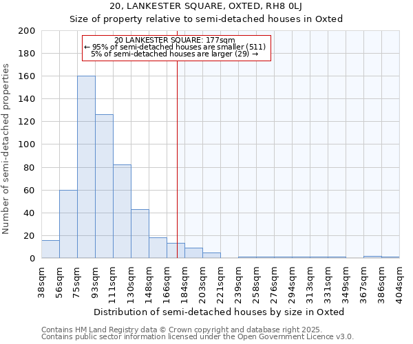 20, LANKESTER SQUARE, OXTED, RH8 0LJ: Size of property relative to semi-detached houses houses in Oxted