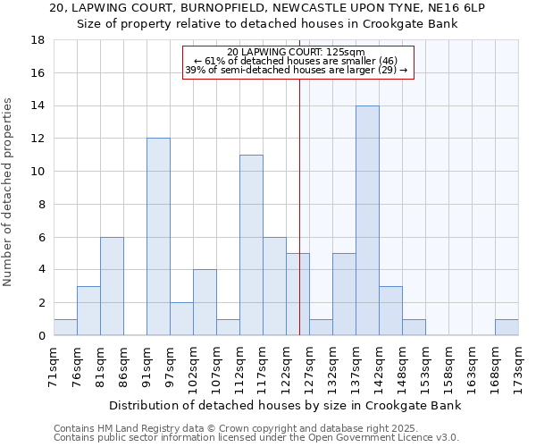 20, LAPWING COURT, BURNOPFIELD, NEWCASTLE UPON TYNE, NE16 6LP: Size of property relative to detached houses houses in Crookgate Bank