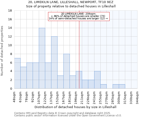 20, LIMEKILN LANE, LILLESHALL, NEWPORT, TF10 9EZ: Size of property relative to detached houses houses in Lilleshall