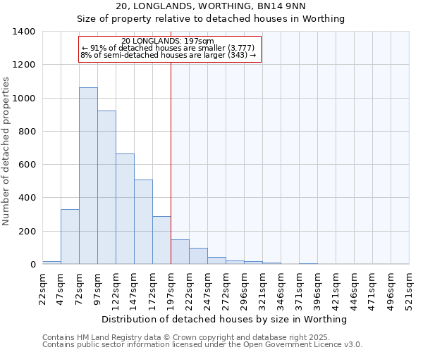 20, LONGLANDS, WORTHING, BN14 9NN: Size of property relative to detached houses houses in Worthing