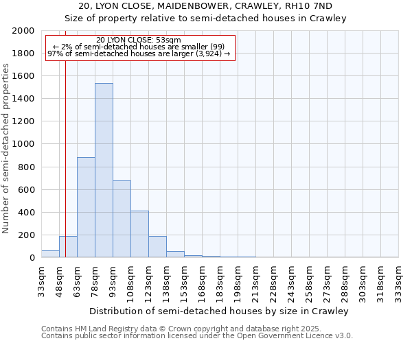 20, LYON CLOSE, MAIDENBOWER, CRAWLEY, RH10 7ND: Size of property relative to semi-detached houses houses in Crawley