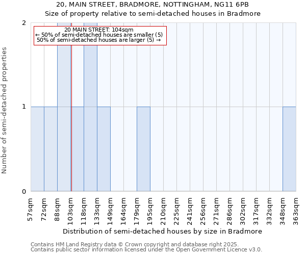 20, MAIN STREET, BRADMORE, NOTTINGHAM, NG11 6PB: Size of property relative to detached houses in Bradmore