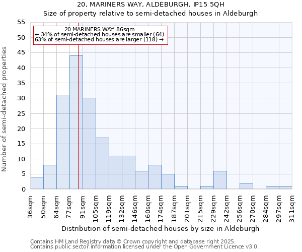 20, MARINERS WAY, ALDEBURGH, IP15 5QH: Size of property relative to semi-detached houses houses in Aldeburgh
