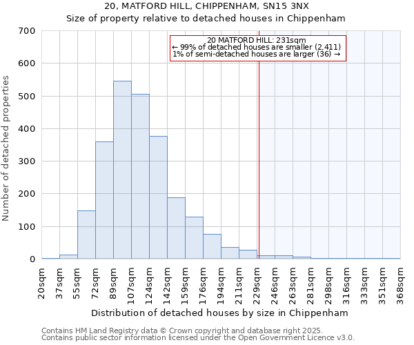 20, MATFORD HILL, CHIPPENHAM, SN15 3NX: Size of property relative to detached houses houses in Chippenham