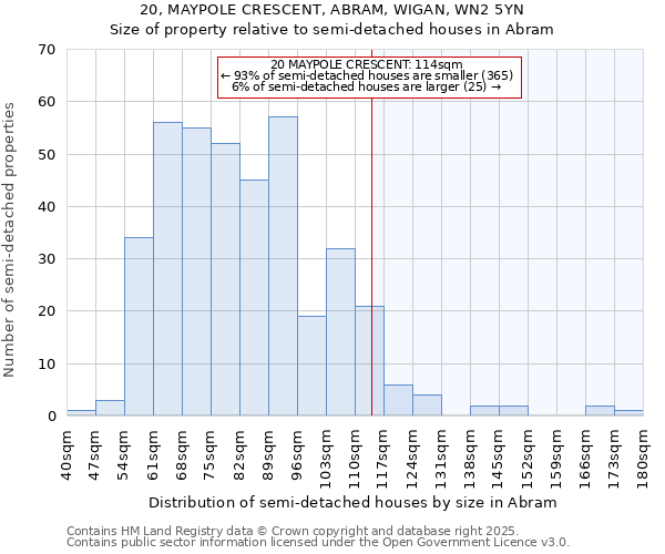 20, MAYPOLE CRESCENT, ABRAM, WIGAN, WN2 5YN: Size of property relative to detached houses in Abram