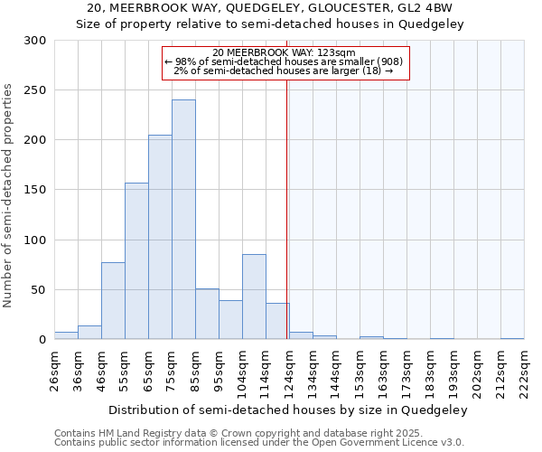 20, MEERBROOK WAY, QUEDGELEY, GLOUCESTER, GL2 4BW: Size of property relative to semi-detached houses houses in Quedgeley