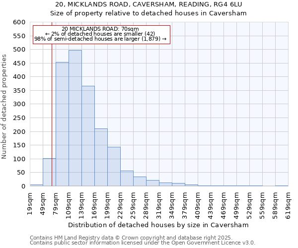20, MICKLANDS ROAD, CAVERSHAM, READING, RG4 6LU: Size of property relative to detached houses houses in Caversham