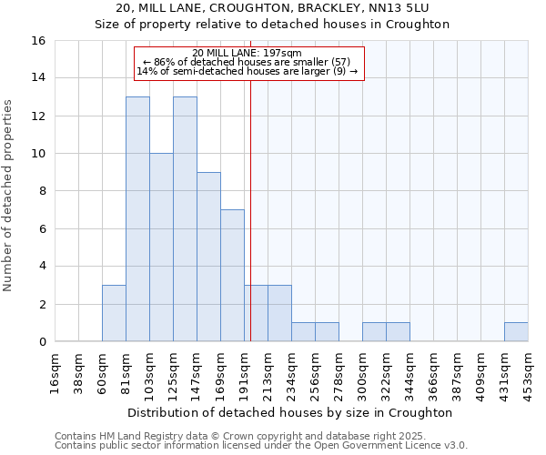 20, MILL LANE, CROUGHTON, BRACKLEY, NN13 5LU: Size of property relative to detached houses houses in Croughton