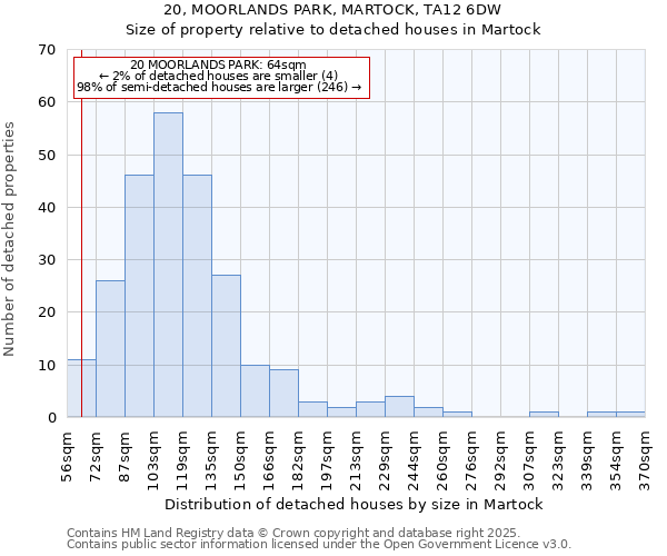 20, MOORLANDS PARK, MARTOCK, TA12 6DW: Size of property relative to detached houses houses in Martock