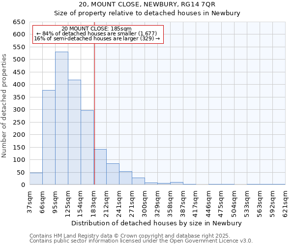 20, MOUNT CLOSE, NEWBURY, RG14 7QR: Size of property relative to detached houses houses in Newbury