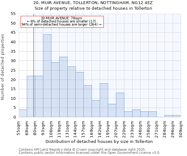 20, MUIR AVENUE, TOLLERTON, NOTTINGHAM, NG12 4EZ: Size of property relative to detached houses in Tollerton