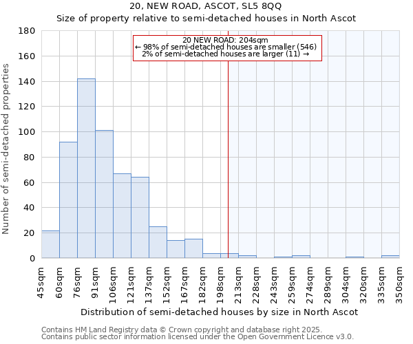 20, NEW ROAD, ASCOT, SL5 8QQ: Size of property relative to semi-detached houses houses in North Ascot