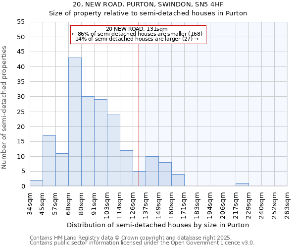 20, NEW ROAD, PURTON, SWINDON, SN5 4HF: Size of property relative to detached houses in Purton