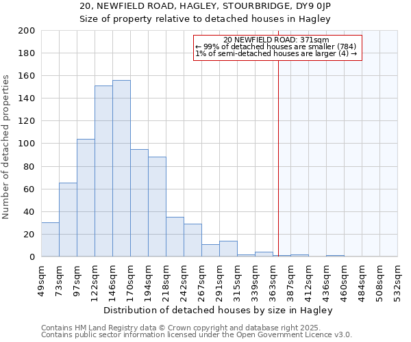 20, NEWFIELD ROAD, HAGLEY, STOURBRIDGE, DY9 0JP: Size of property relative to detached houses houses in Hagley