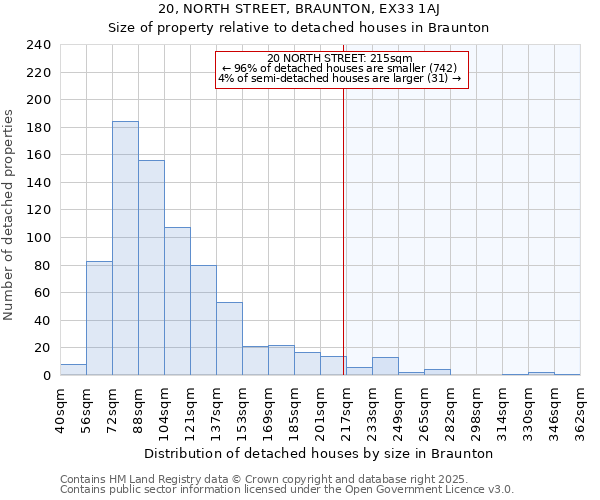 20, NORTH STREET, BRAUNTON, EX33 1AJ: Size of property relative to detached houses houses in Braunton