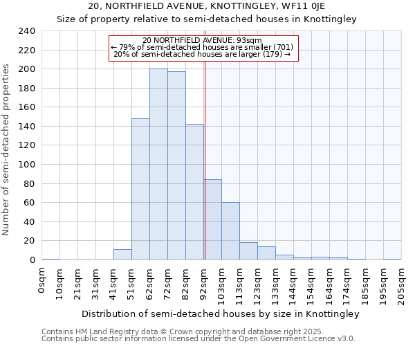 20, NORTHFIELD AVENUE, KNOTTINGLEY, WF11 0JE: Size of property relative to detached houses in Knottingley