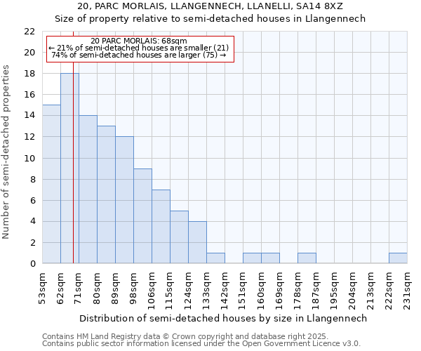 20, PARC MORLAIS, LLANGENNECH, LLANELLI, SA14 8XZ: Size of property relative to detached houses in Llangennech