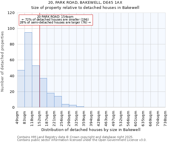 20, PARK ROAD, BAKEWELL, DE45 1AX: Size of property relative to detached houses in Bakewell