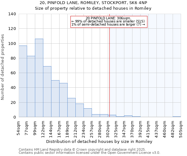 20, PINFOLD LANE, ROMILEY, STOCKPORT, SK6 4NP: Size of property relative to detached houses houses in Romiley