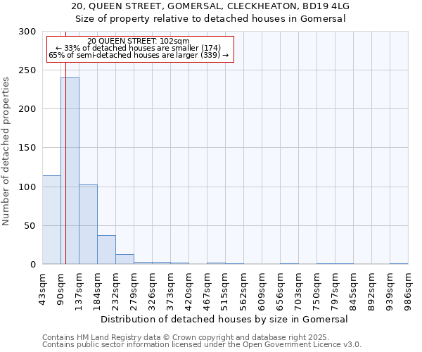 20, QUEEN STREET, GOMERSAL, CLECKHEATON, BD19 4LG: Size of property relative to detached houses houses in Gomersal