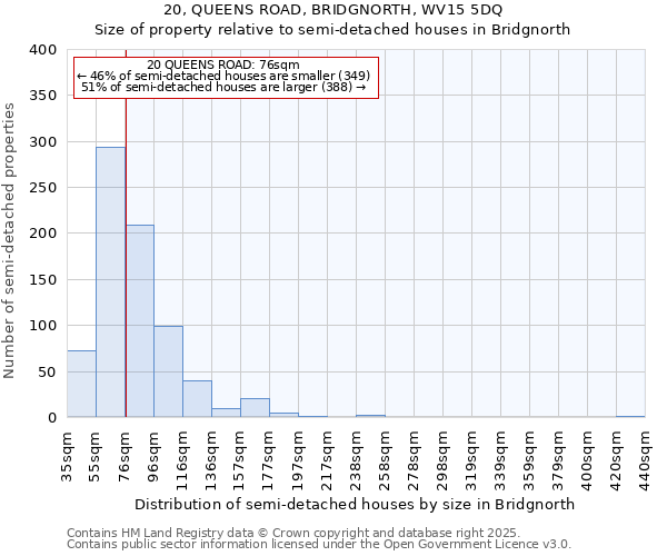 20, QUEENS ROAD, BRIDGNORTH, WV15 5DQ: Size of property relative to detached houses in Bridgnorth