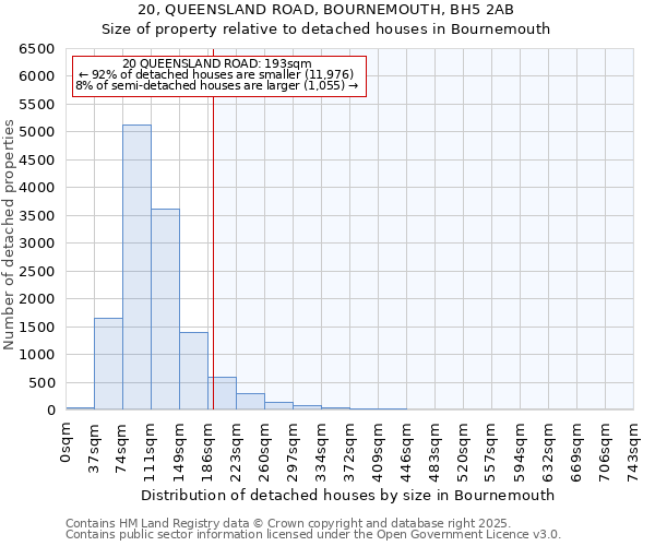 20, QUEENSLAND ROAD, BOURNEMOUTH, BH5 2AB: Size of property relative to detached houses in Bournemouth