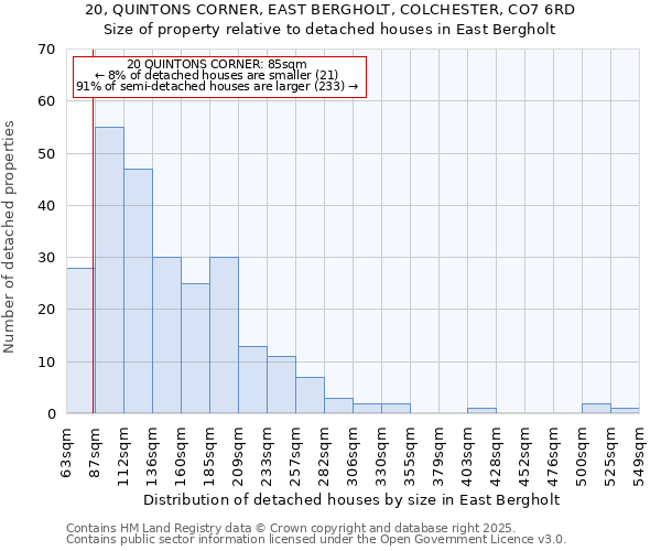 20, QUINTONS CORNER, EAST BERGHOLT, COLCHESTER, CO7 6RD: Size of property relative to detached houses houses in East Bergholt
