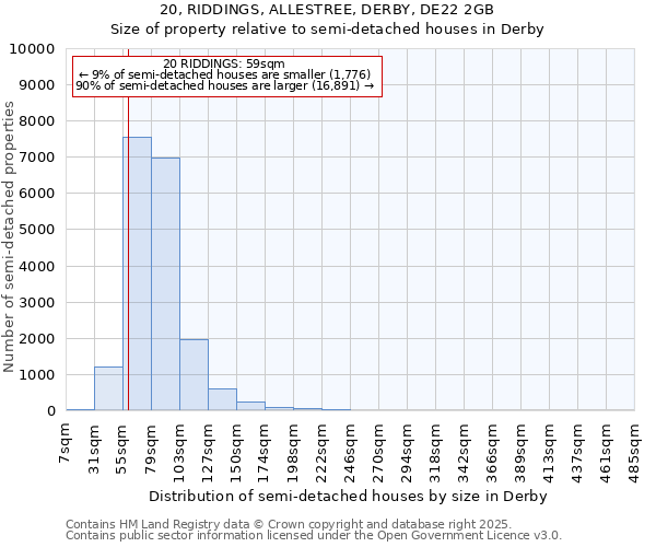 20, RIDDINGS, ALLESTREE, DERBY, DE22 2GB: Size of property relative to semi-detached houses houses in Derby