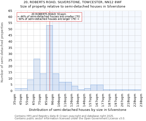 20, ROBERTS ROAD, SILVERSTONE, TOWCESTER, NN12 8WF: Size of property relative to semi-detached houses houses in Silverstone