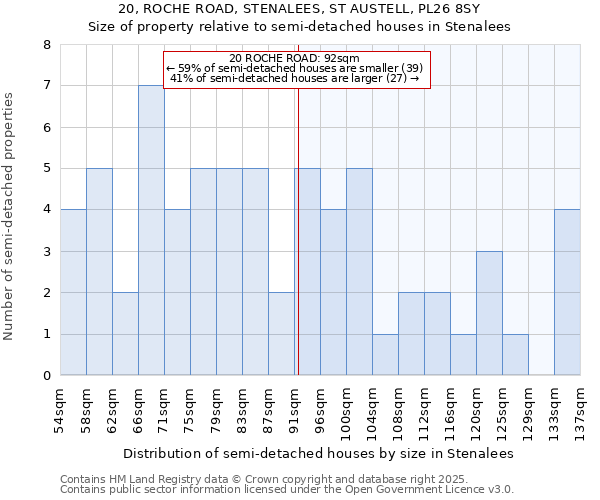 20, ROCHE ROAD, STENALEES, ST AUSTELL, PL26 8SY: Size of property relative to detached houses in Stenalees