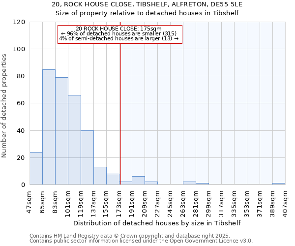 20, ROCK HOUSE CLOSE, TIBSHELF, ALFRETON, DE55 5LE: Size of property relative to detached houses houses in Tibshelf